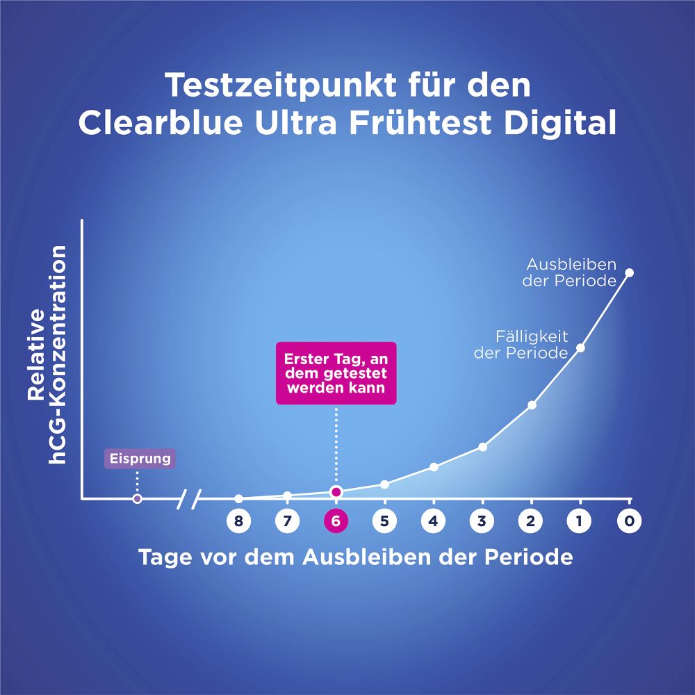 Clearblue Schwangerschaftstest Ultra Frühtest Digital 1 St Test