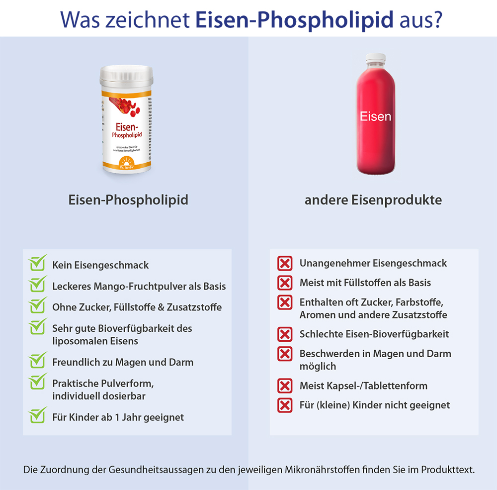 Dr. Jacob's Eisen-Phospholipid Mango Pulver liposomal vegan