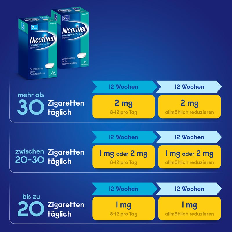 NICOTINELL 2mg Mint  36 St Lutschtabletten