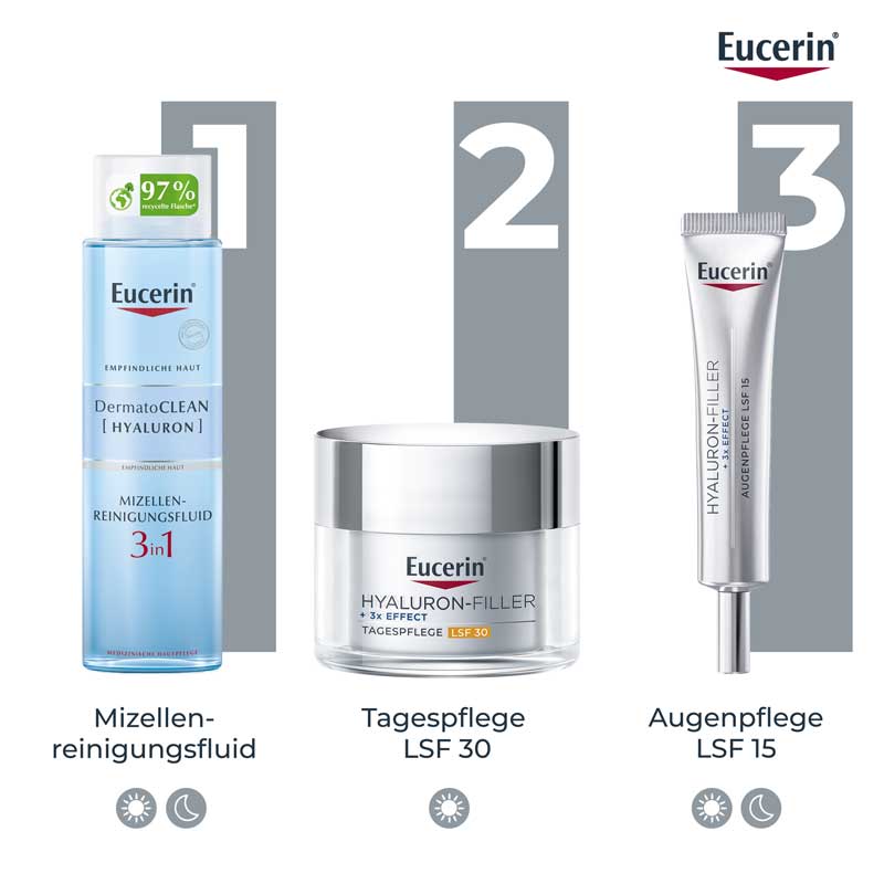 Eucerin HYALURON FILLER + 3x EFFECT AUGENPFLEGE LSF 15 - Jetzt 20% sparen  15 ml