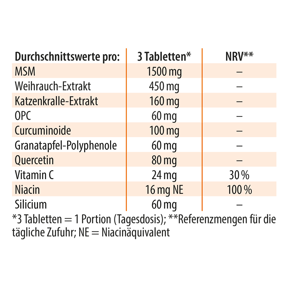 Dr. Jacob's Boswellia MSM forte Weihrauch Schwefel OPC