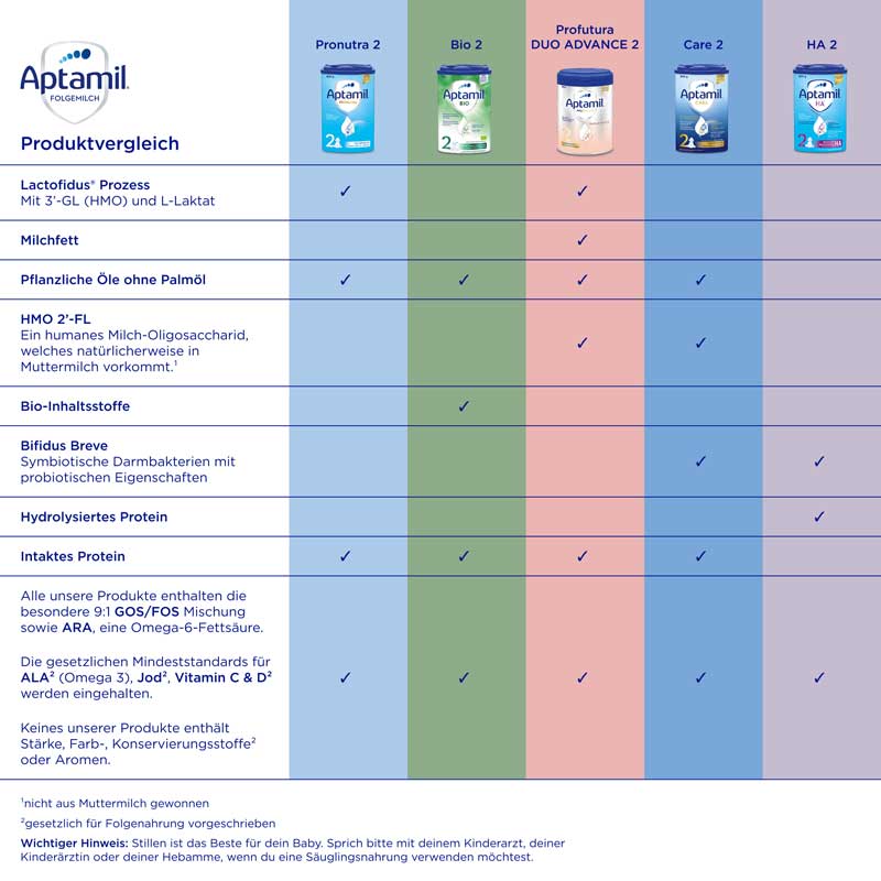 Aptamil HA PRE ANFANGSNAHRUNG 2X90 ml Flüssigkeit