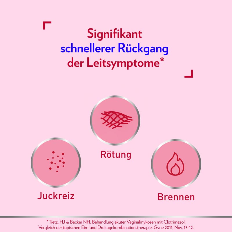 Canesten GYN Once Kombi zur Behandlung von Scheidenpilz 1 Packung Kombipackung