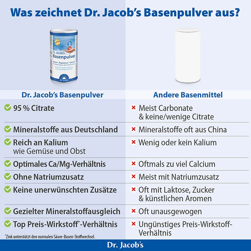 Dr. Jacob's Basenpulver Original Basen-Citrat-Mineralstoffe