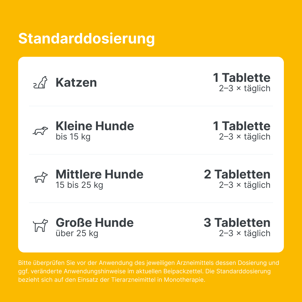 Engystol T ad us. vet. 500 St Tabletten