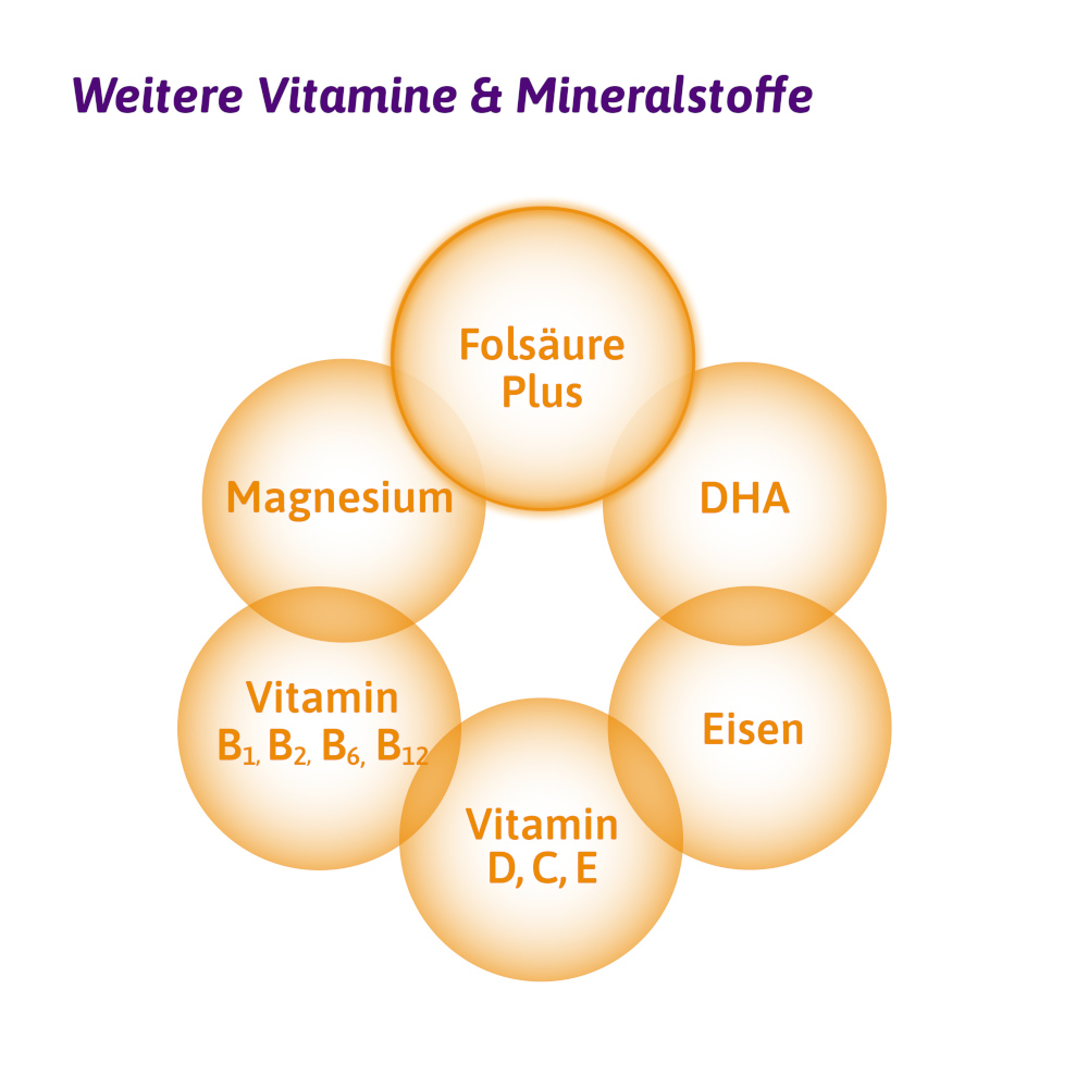 femibion 2 Schwangerschaft Kombipackung 2X84 St Kombipackung