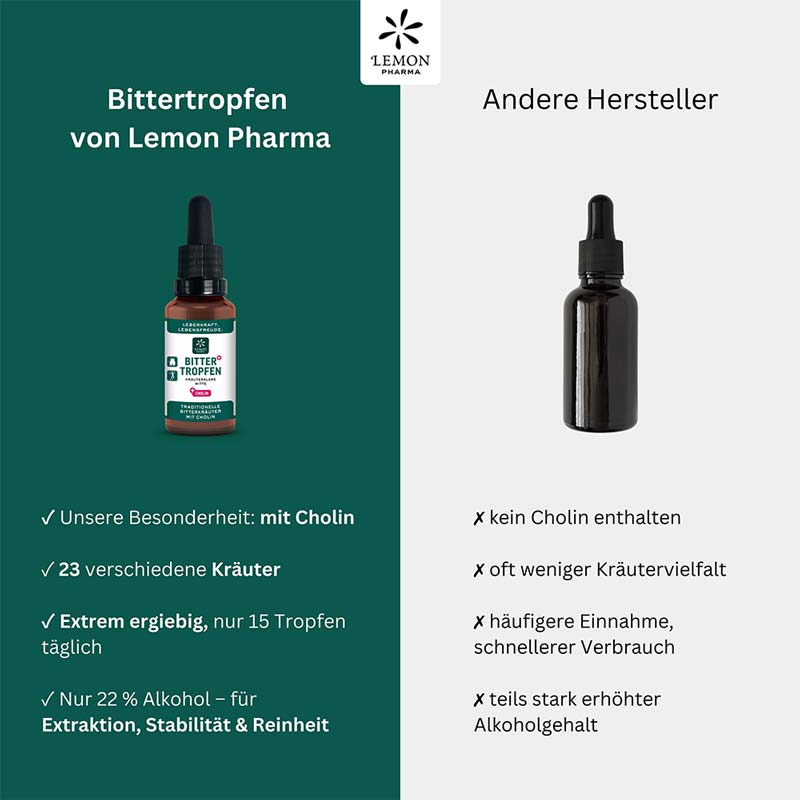 LEMON PHARMA BITTER TROPFEN 30 ml Tropfen