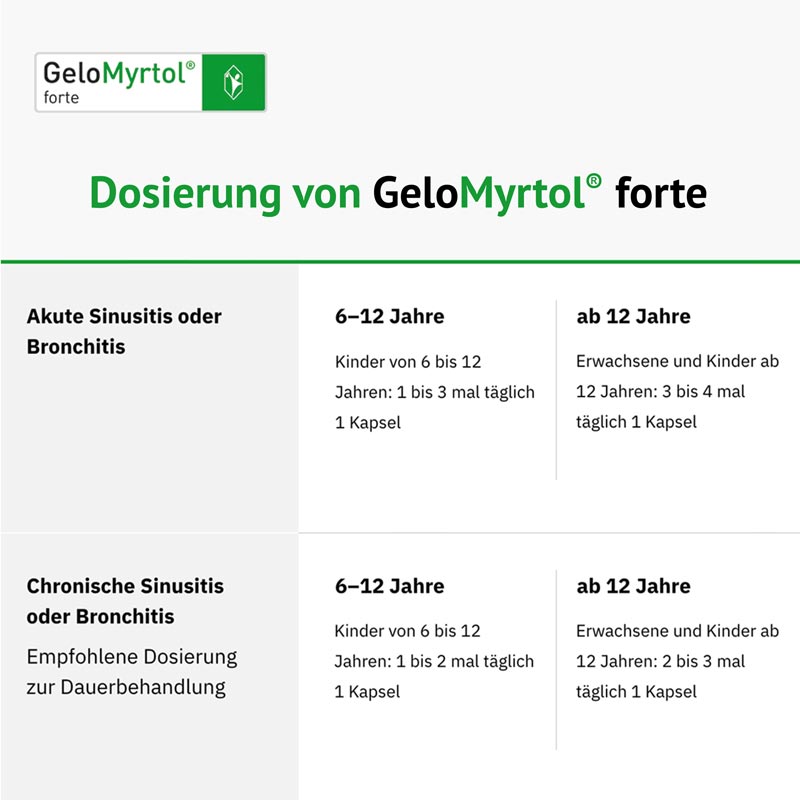 GeloMyrtol forte  60 St Magensaftresistente Weichkapseln