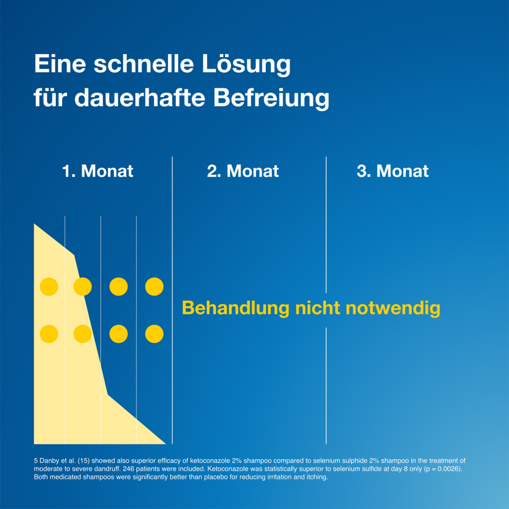 Terzolin 2% 100ml Doppelpack 2X100 ml Lösung