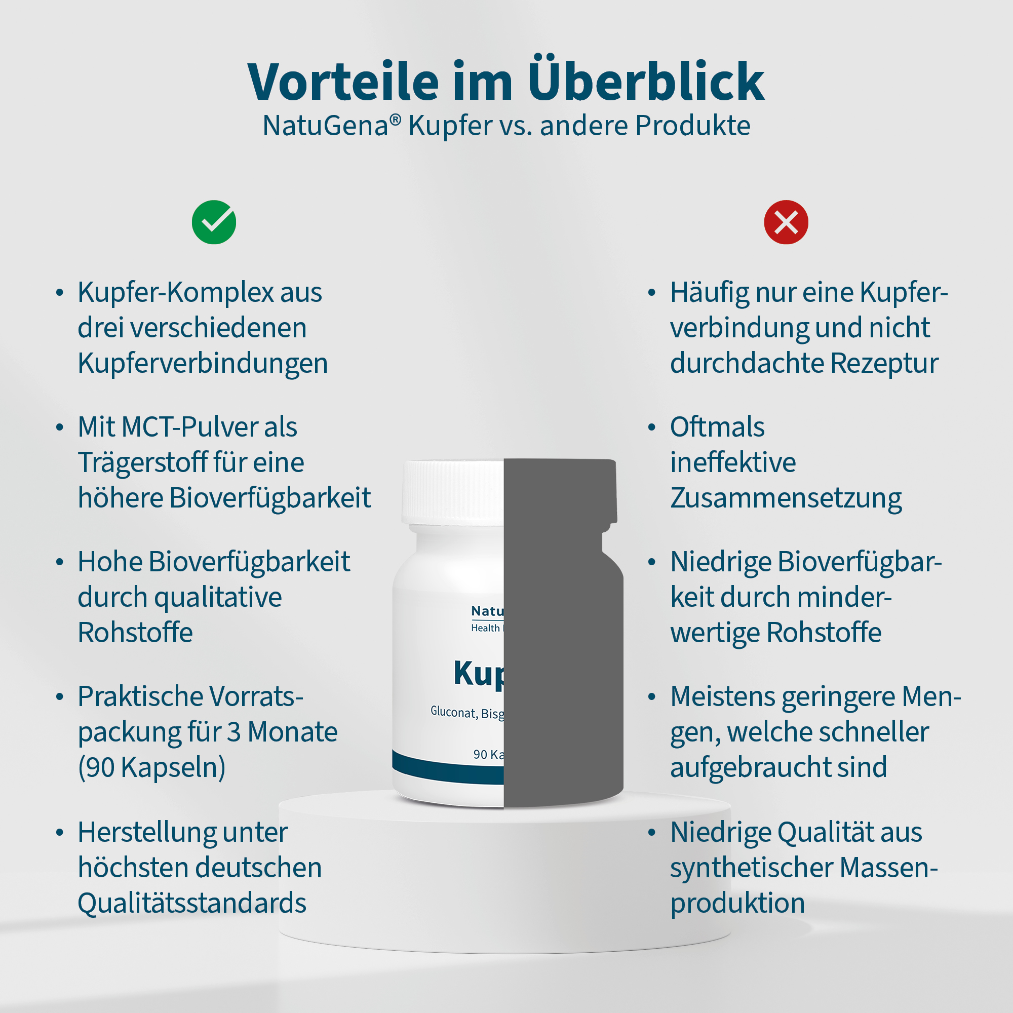 NatuGena Kupfer 90 St Kapseln