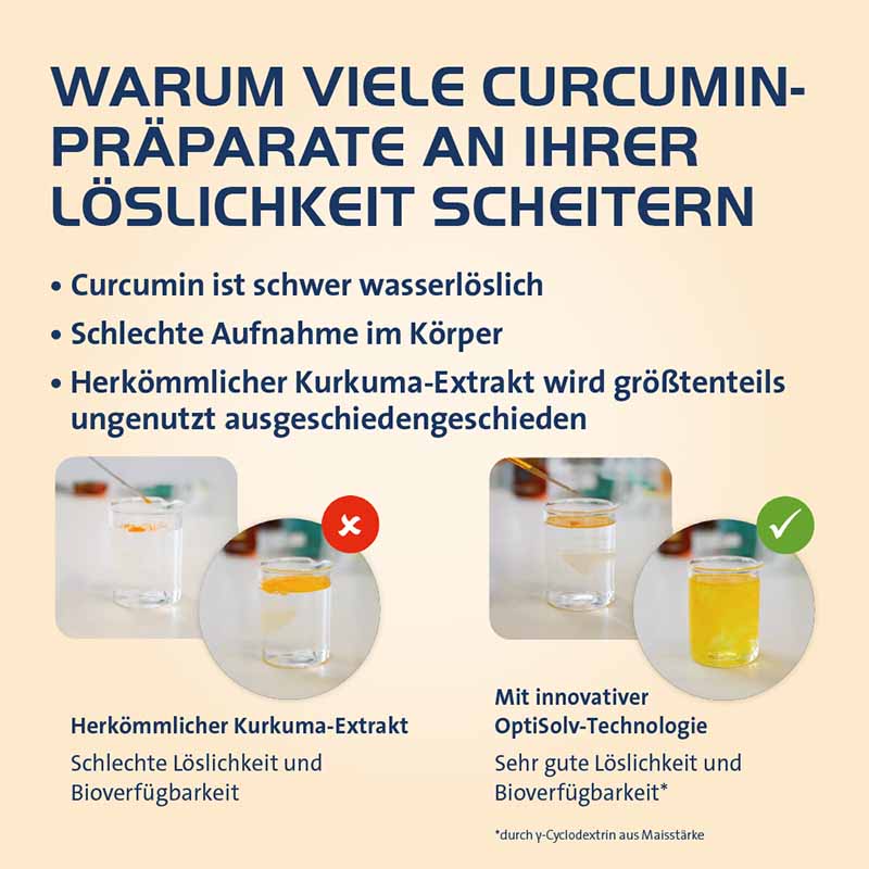 CURCUMIN HEVERT OPTISOLV 60 St Kapseln