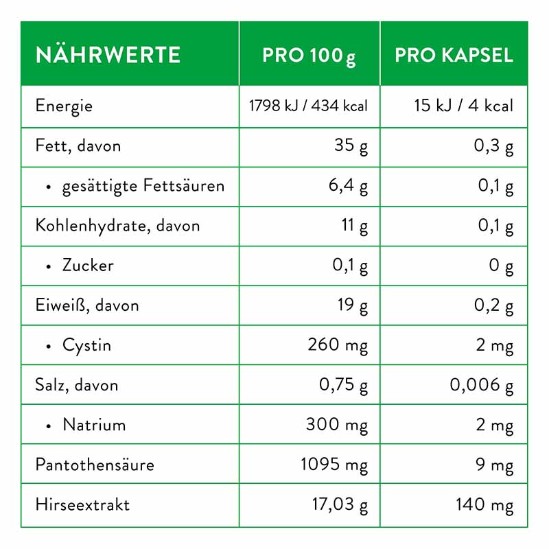 PRIORIN 30 St Kapseln