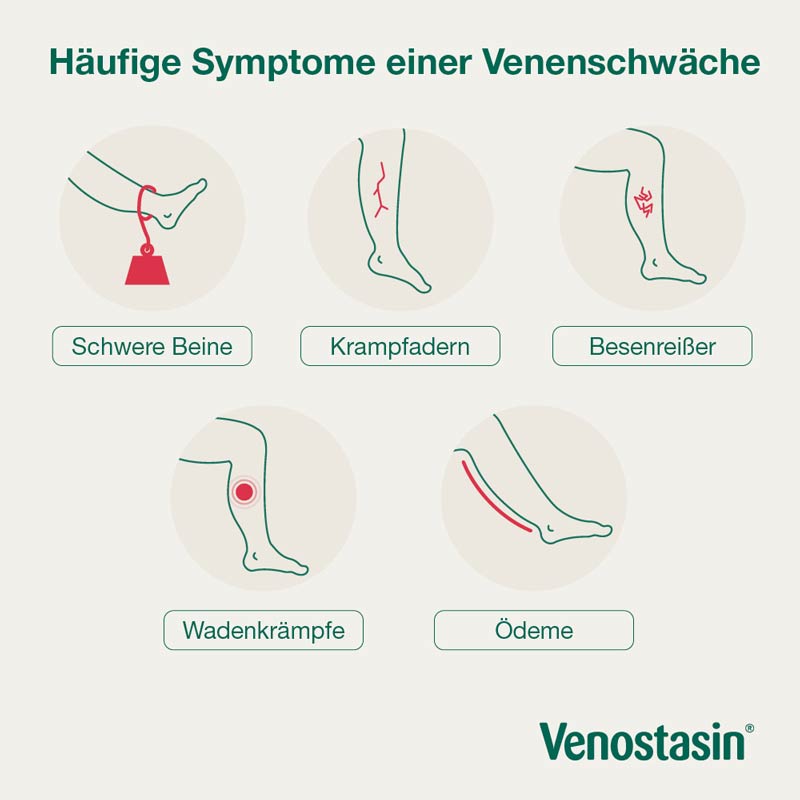 Venostasin retard 50 St Retard-Kapseln