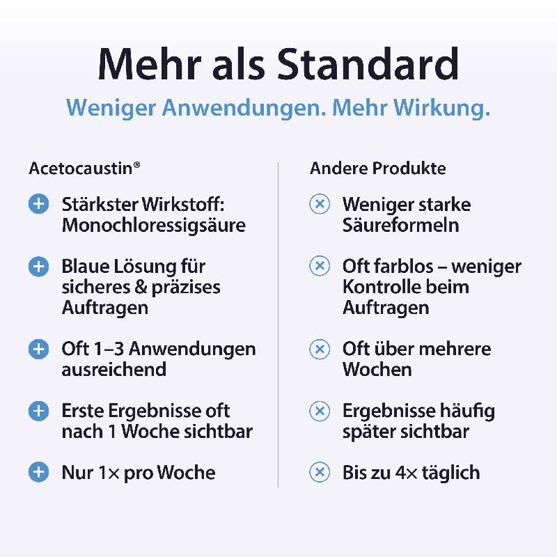 Acetocaustin Warzen Stift 3 ml Stifte