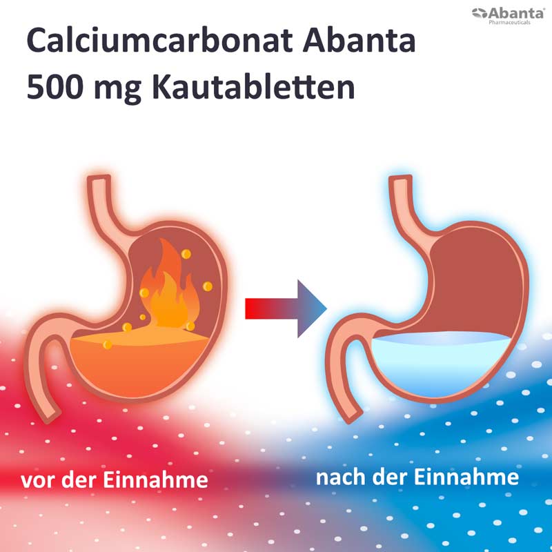 Calciumcarbonat Abanta 500 Mg Kautabletten  100 St Kautabletten