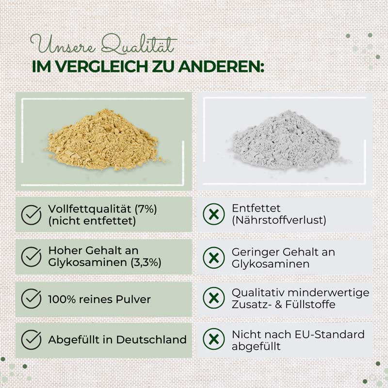 LaPura Grünlippmuschelpulver  250 g Pulver