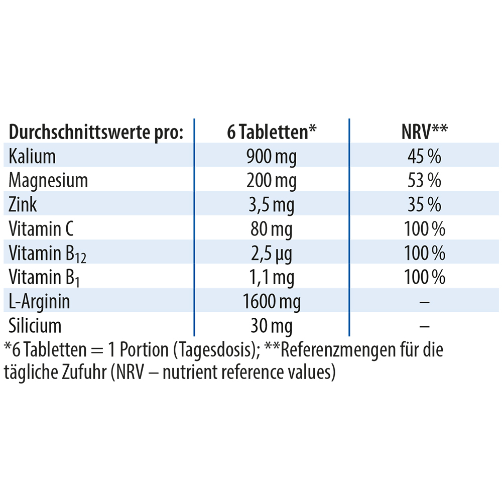 Dr. Jacob's Blutdruck-Tabletten Arginin Magnesium Kalium