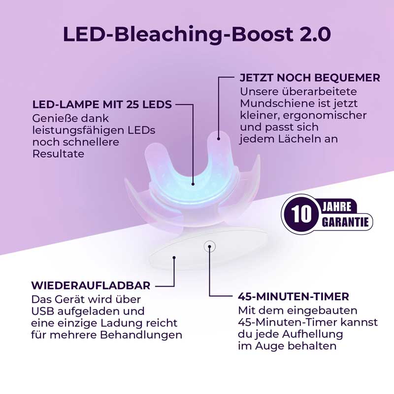 ZAHNAUFHELLUNGSSYSTEM - TEETH WHITENING SYSTEM 1 St Kombipackung