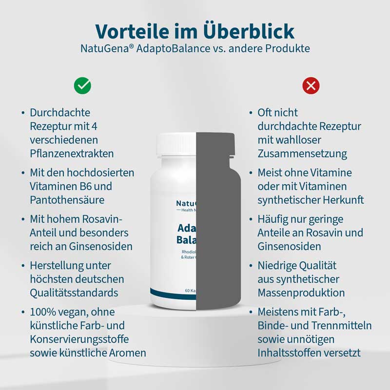 NatuGena Adapto Balance 60 St Kapseln