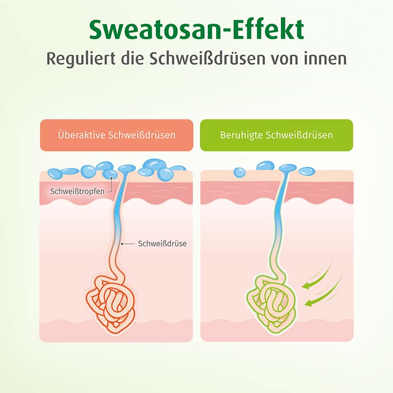 SWEATOSAN  50 St Überzogene Tabletten