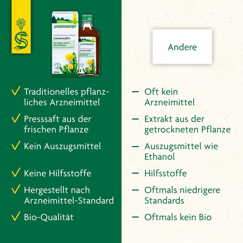 Schoenenberger Naturreiner Heilpflanzensaft Löwenzahn 200 ml Saft