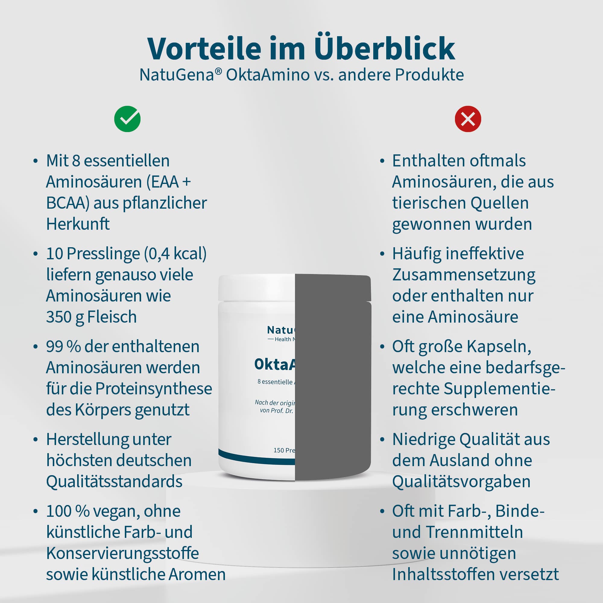 NatuGena OktaAmino 150 St Presslinge