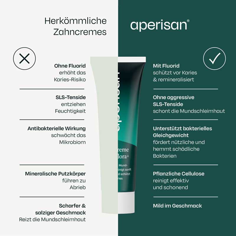 aperisan Zahncreme Mundflora+ 75 ml Zahncreme