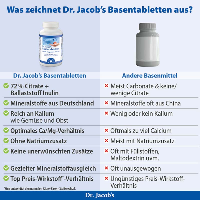 Dr. Jacob's Basentabletten Basen-Citrat-Mineralstoffe