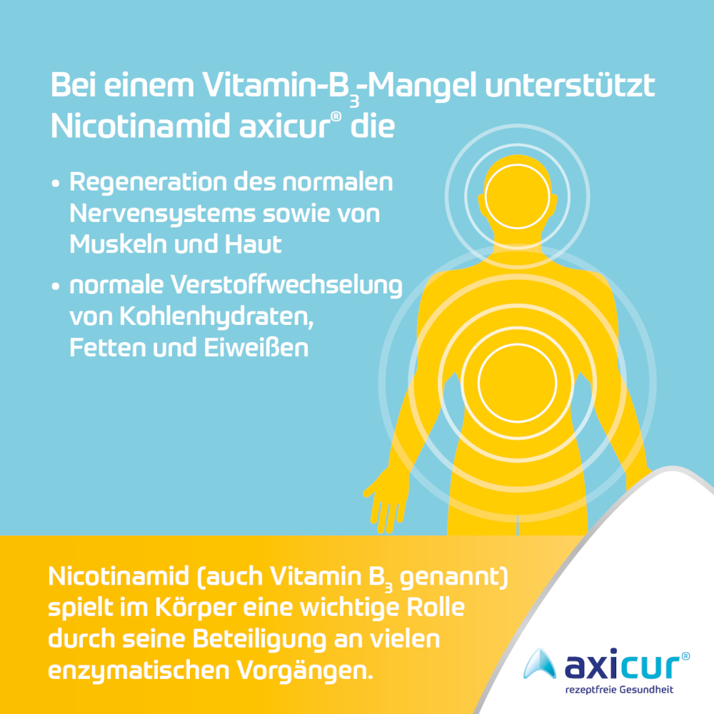 Nicotinamid axicur 200 mg  100 St Tabletten
