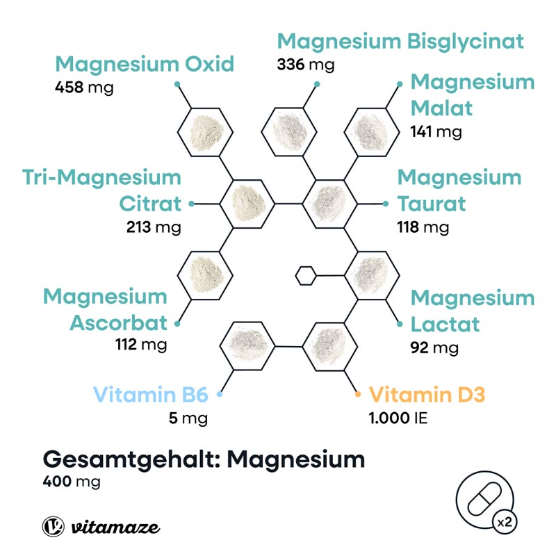 vitamaze MAGNESIUM 7in1 COMPLEX 240 St Kapseln