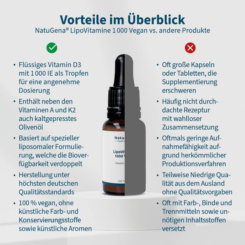 NatuGena LipoVitamine 1000 Vegan 15 ml Tropfen
