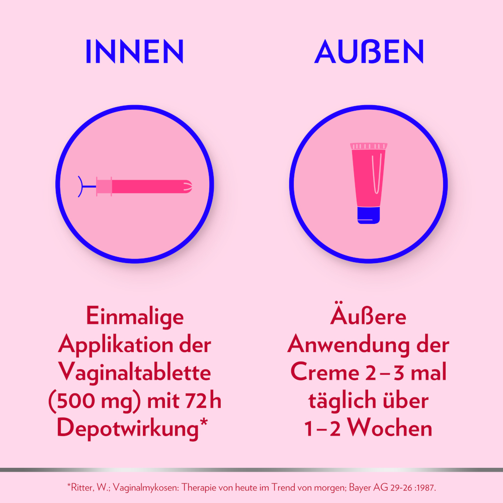 Canesten GYN Once Kombi zur Behandlung von Scheidenpilz 1 Packung Kombipackung