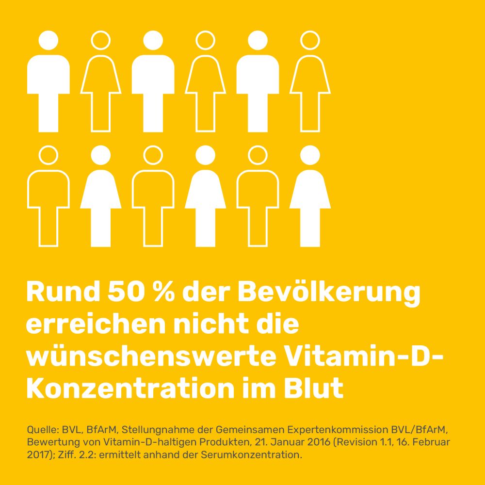 EUNOVA DuoProtect D3+K2 2000 I.E. 2X90 St Kapseln