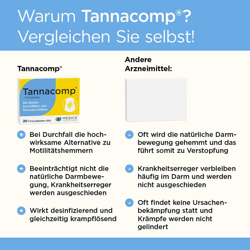 Tannacomp bei akutem Durchfall 20 St Filmtabletten