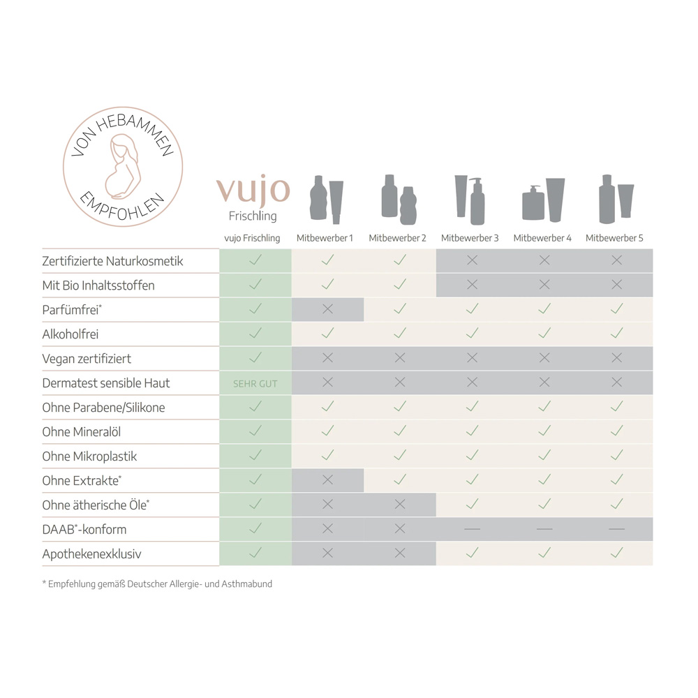 vujo Frischling Baby Lippenpflege 4.6 g Stifte