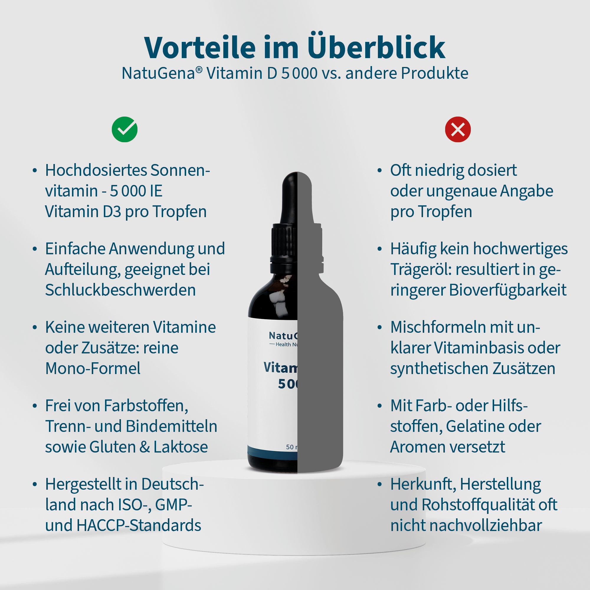 NatuGena Vitamin D 5000 50 ml Tropfen