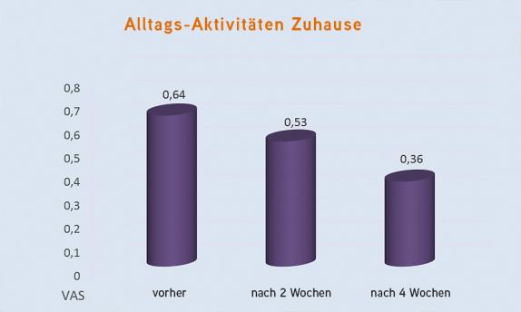 ICE Power ARTHRO Creme 120 g Creme