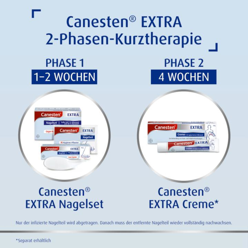 Canesten EXTRA Nagelset 1 St Salbe