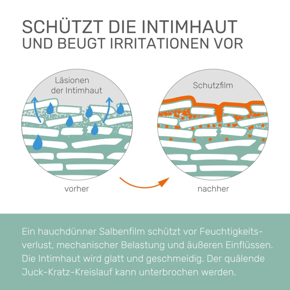 Deumavan Schutzsalbe Neutral Tube  125 ml Fettsalbe