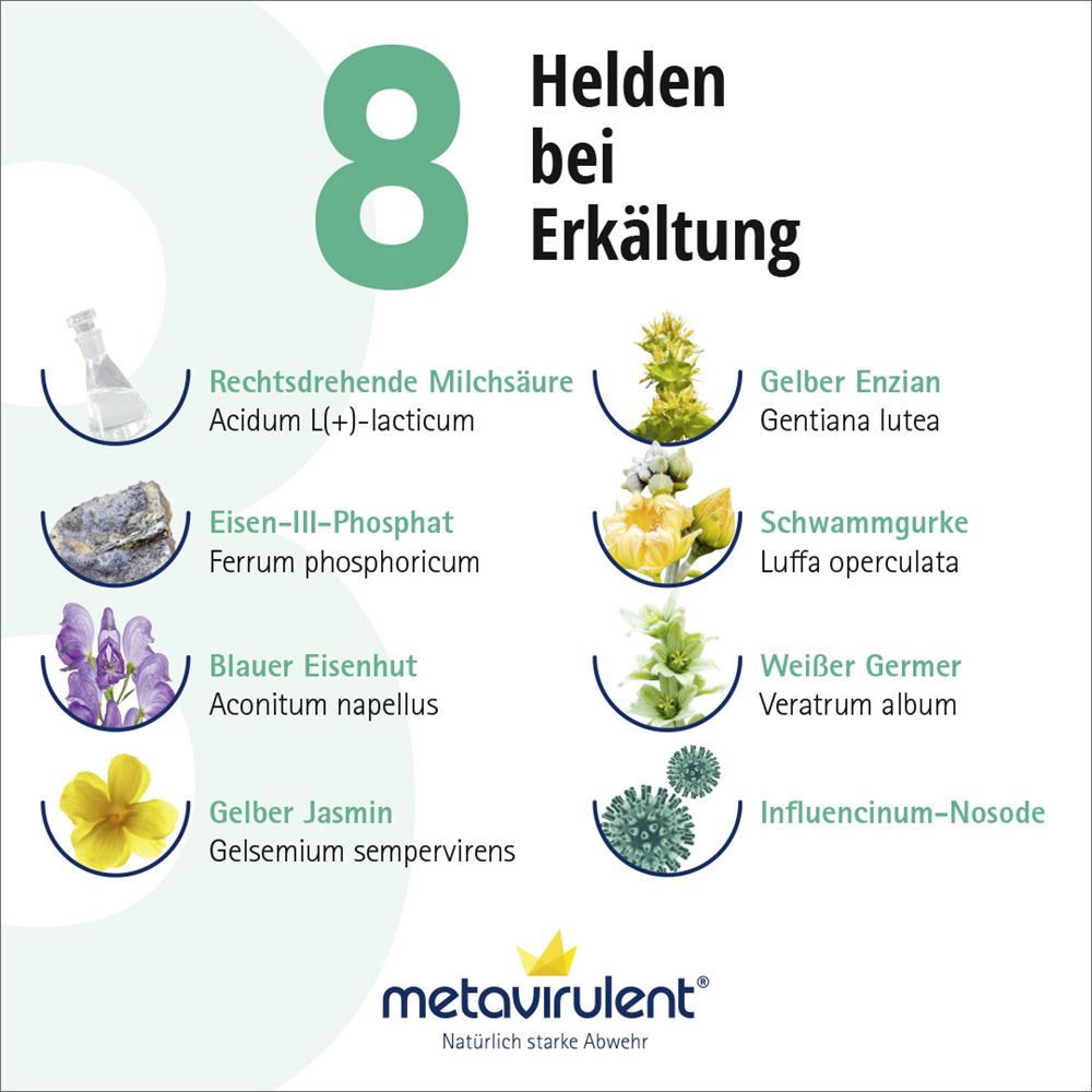 metavirulent 100 ml Mischung