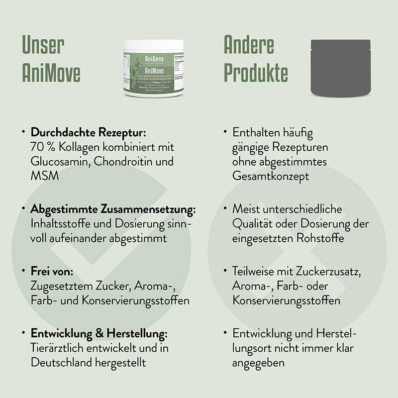 AniGena AniMove 200 g Pulver