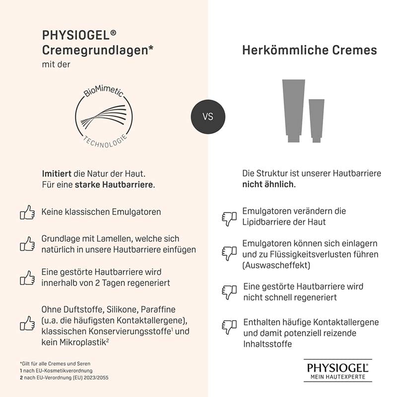 PHYSIOGEL Calming Relief Gesichtscreme empfindliche Haut  40 ml Creme