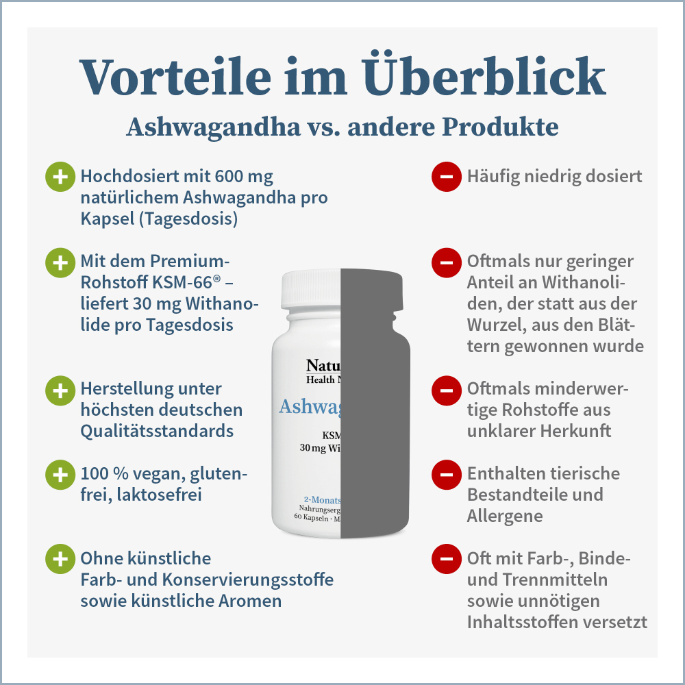 NatuGena Ashwagandha 60 St Kapseln