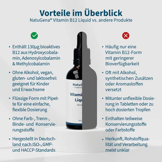 VITAMIN B12 LIQ BIOAK VEG