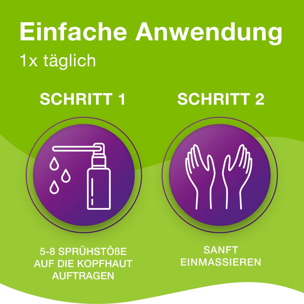 Priorin LIQUID 50 ml Pumplösung