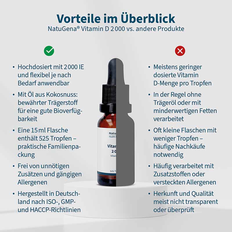 NatuGena Vitamin D 2000 Vitamin D3 525 Tropfen 15 ml Öl