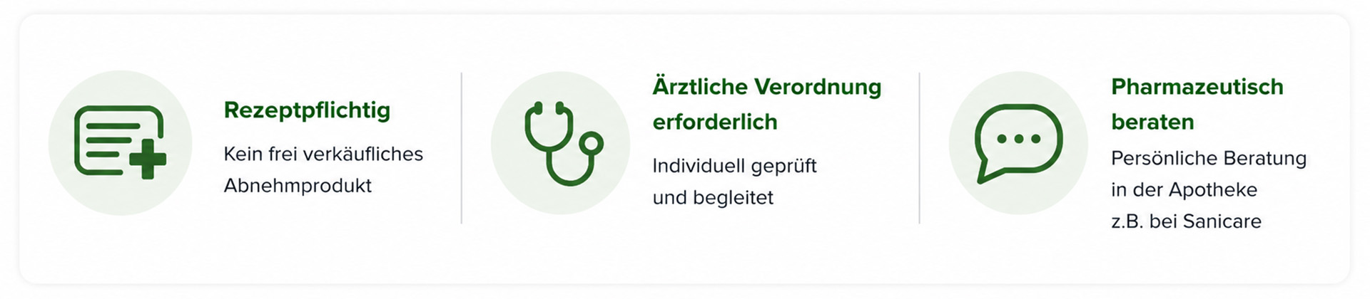Grafik zum sicheren Bezug von Wegovy: rezeptpflichtiges Arzneimittel mit ärztlicher Verordnung und Beratung durch die Apotheke.