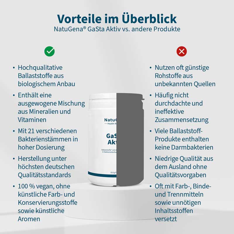 NatuGena GaSta Aktiv 562.2 g Pulver