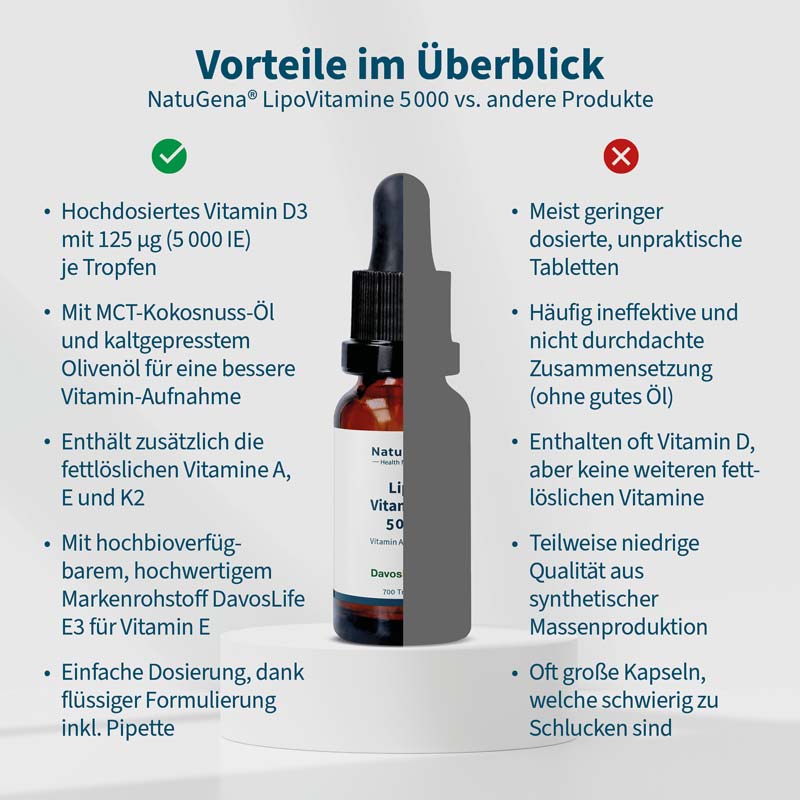 Lipo Vitamine 5000  20 ml Öl