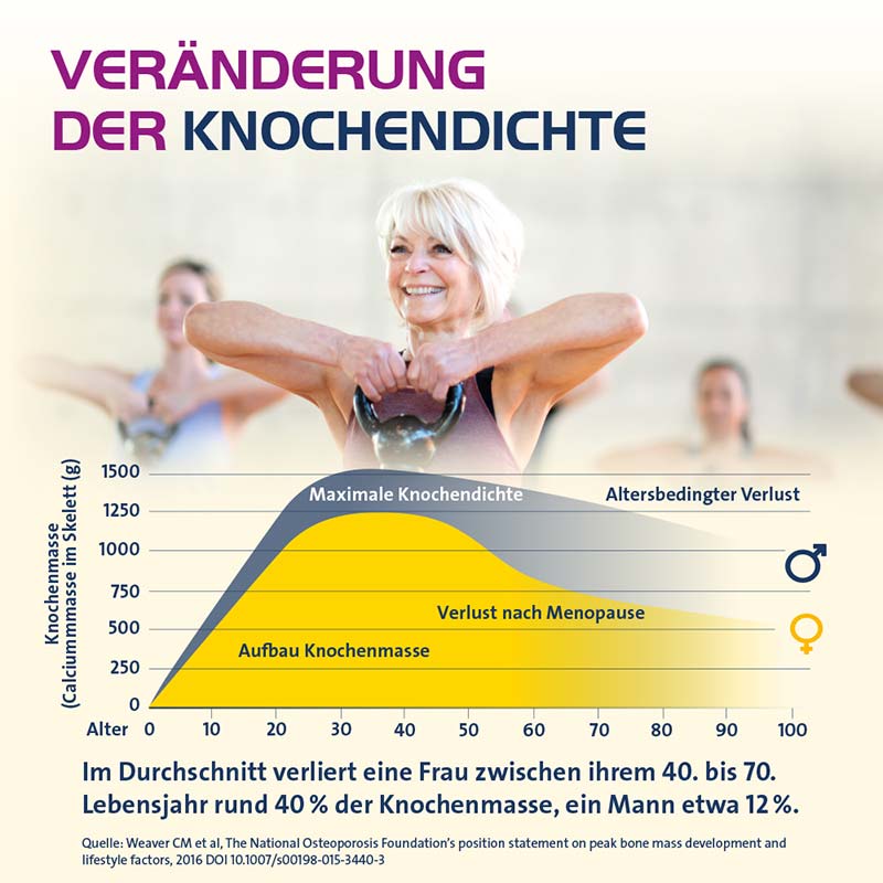 VITAMIN D3 HEVERT OSTEO PRO 120 St Filmtabletten